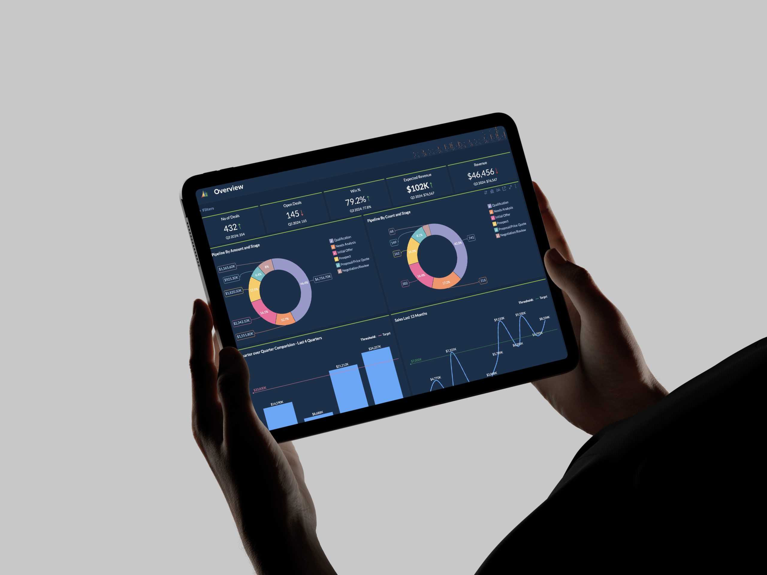 Are your B2B marketing campaigns actually generating revenue? Discover how data, analytics, behavioural insights and ABM can prove ROI and drive measurable business growth.